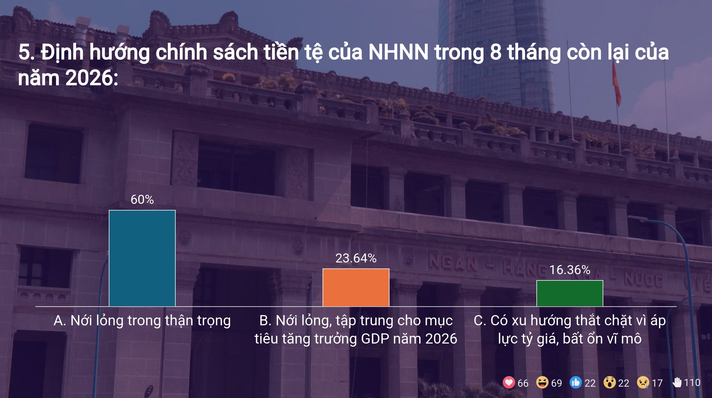 Kết quả Survey tại Hội thảo giữa năm 2026 tại TP Hồ Chí Minh 7